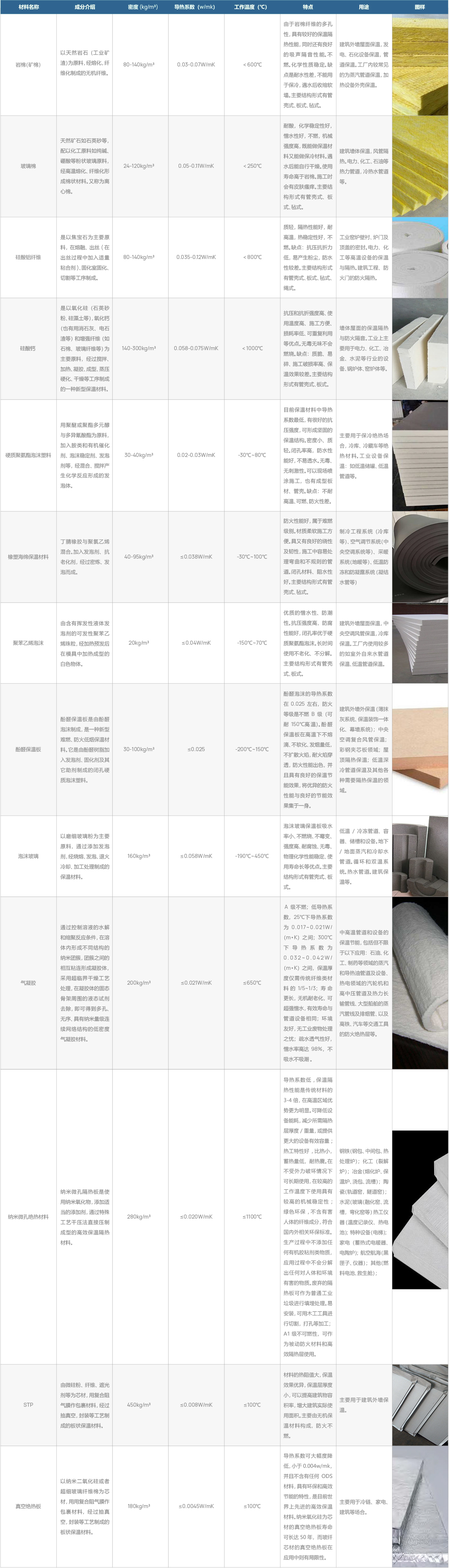 产品性能比较