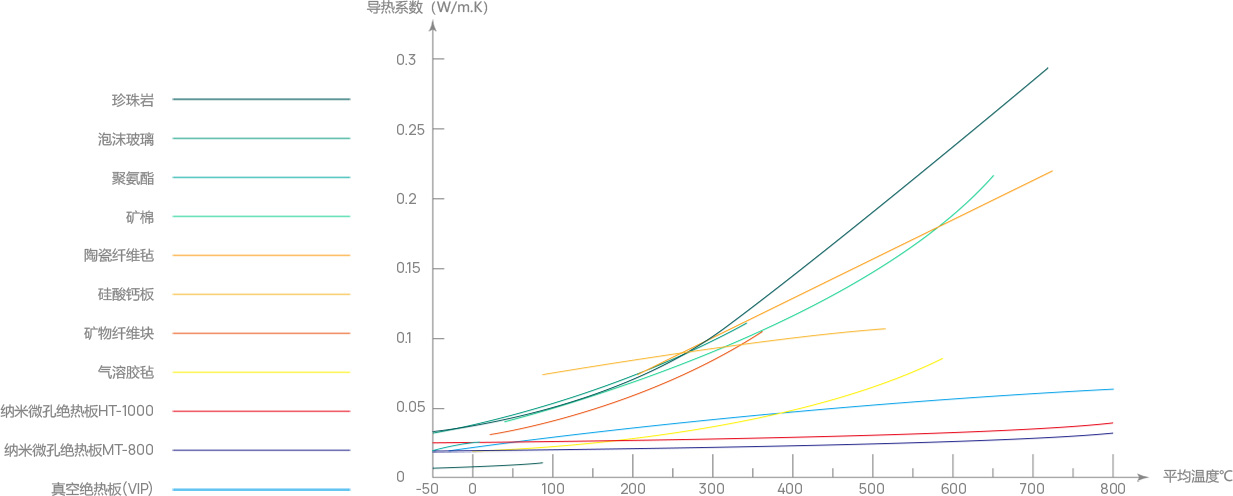 纳米微孔隔热原理