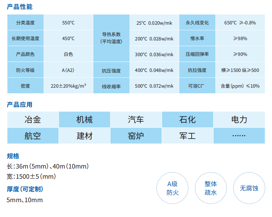 D-550型⽓凝胶隔热毡